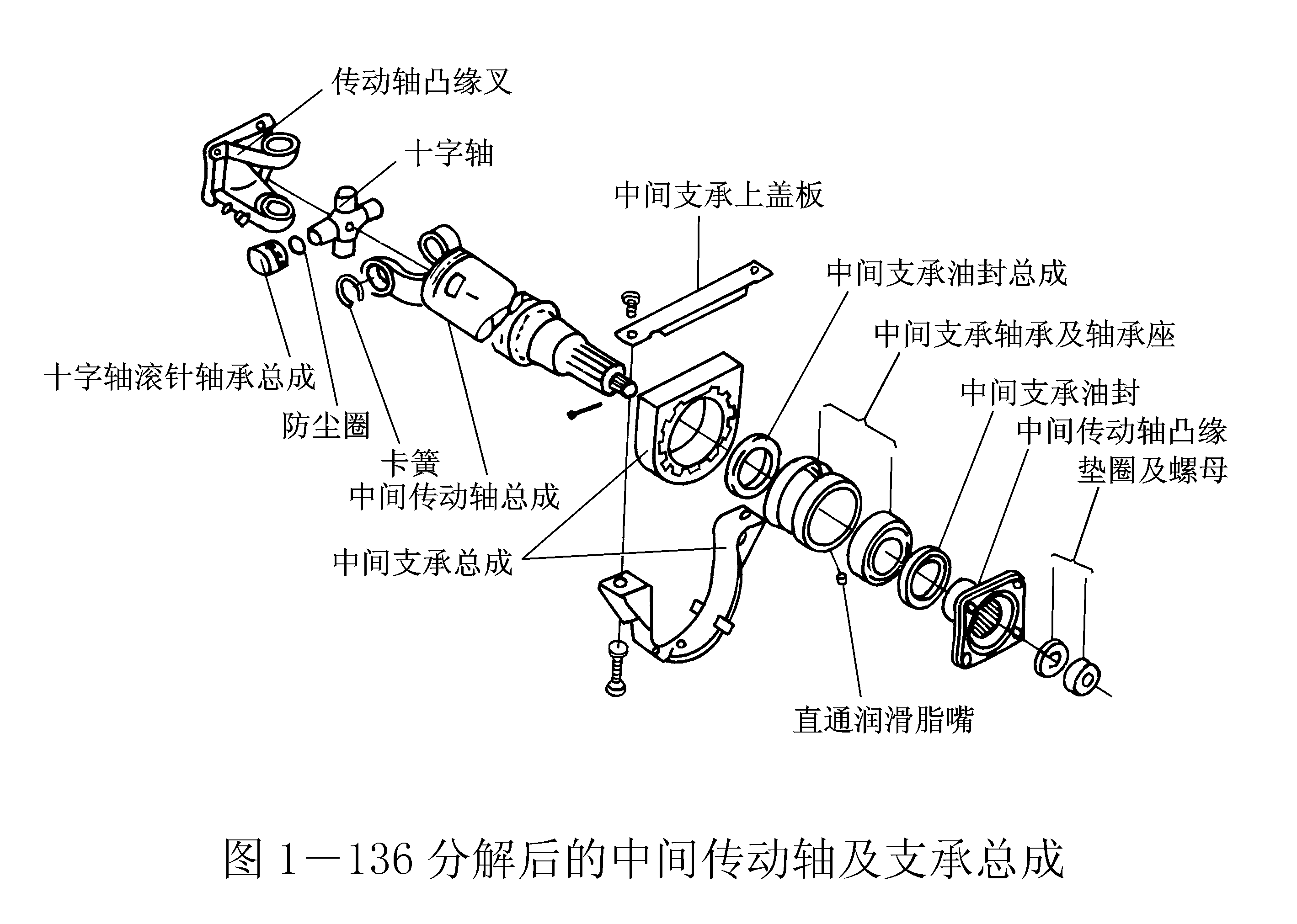 傳動軸專用軸承拆檢方法